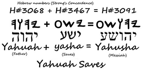 " The third letter in Joshuas name (reading from right to left) is the letter vav (w) and. . Yahushua in hebrew letters